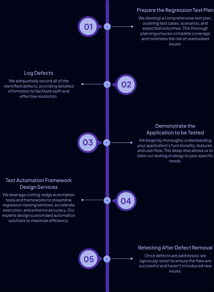 Regression Testing Approach