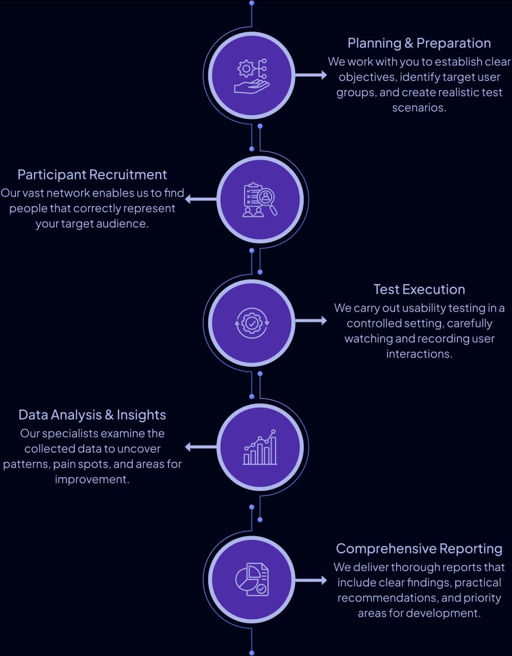 Usability Testing Approach