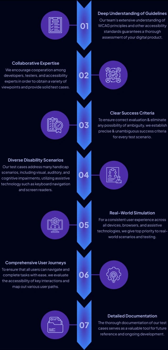 Mobile Testing Approach