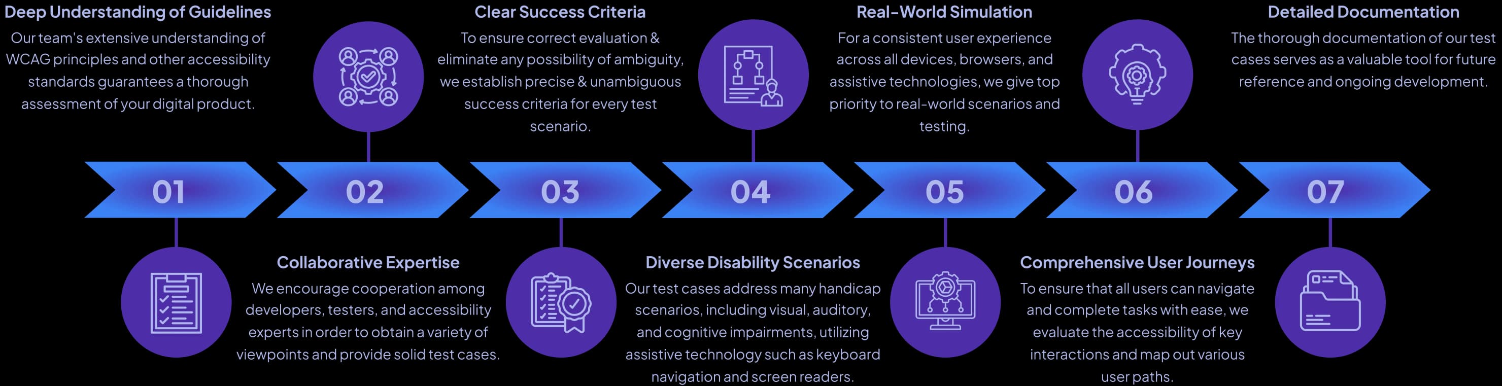Mobile Testing Approach