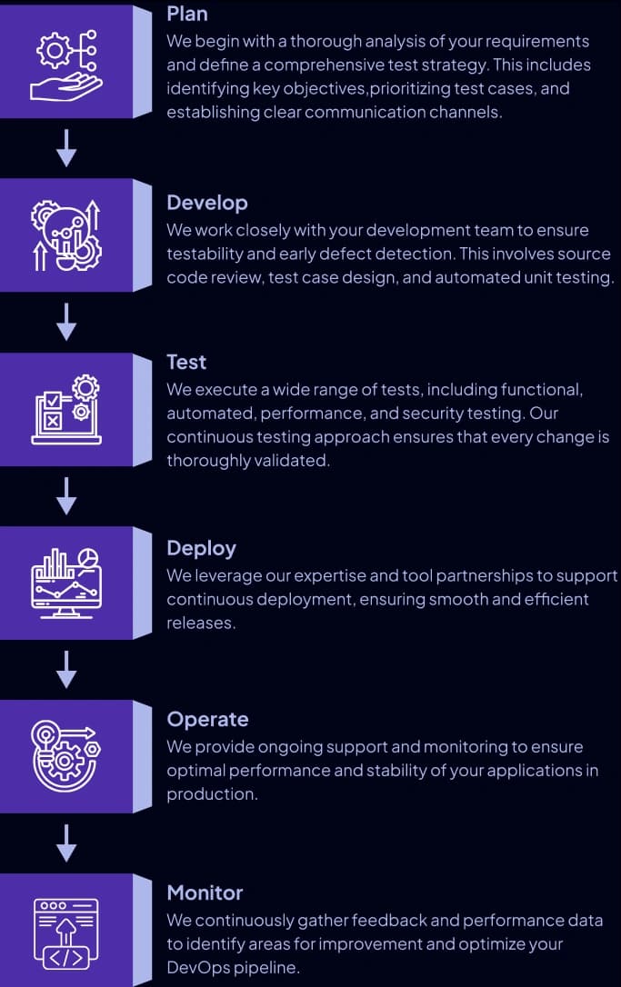 Mobile Testing Approach