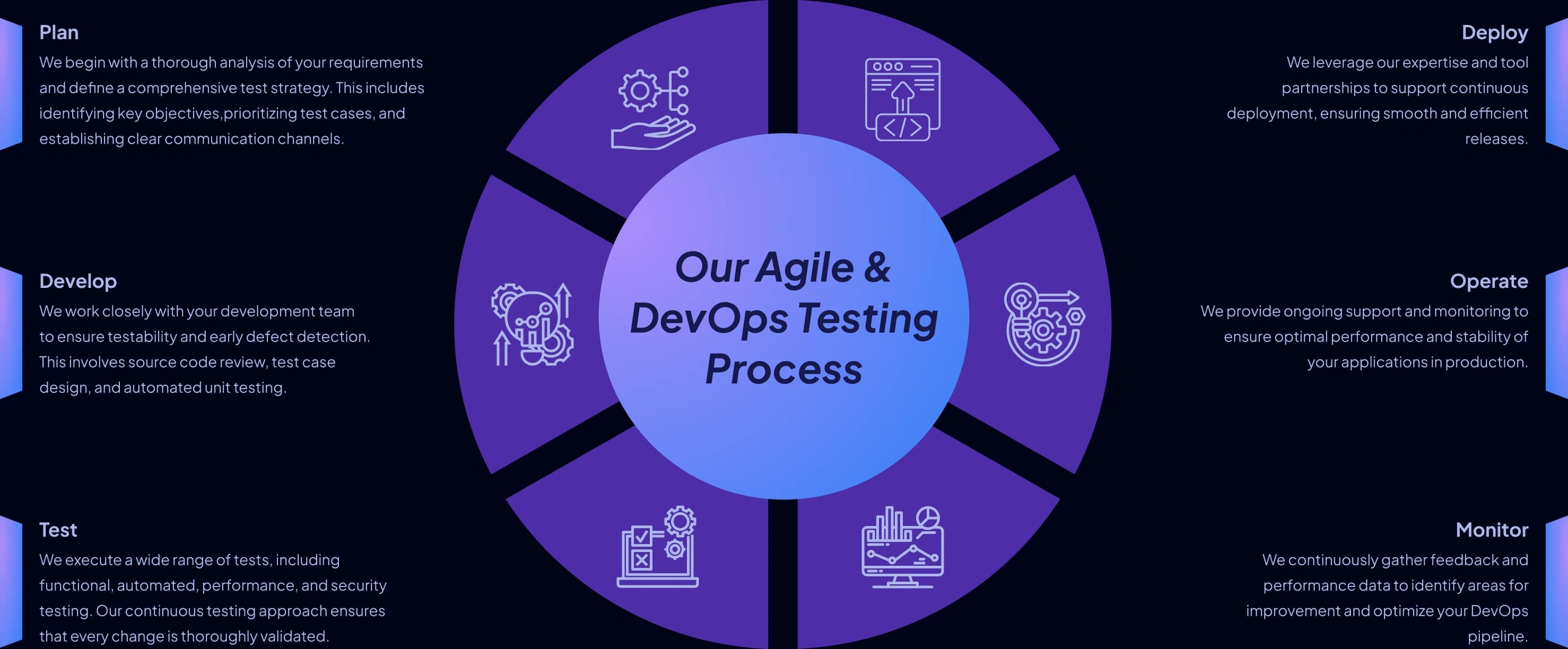 Mobile Testing Approach