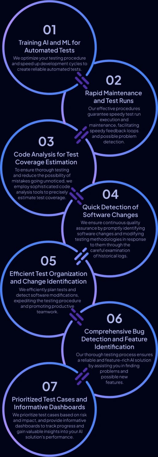 Mobile Testing Approach