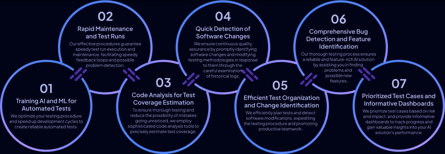 Mobile Testing Approach