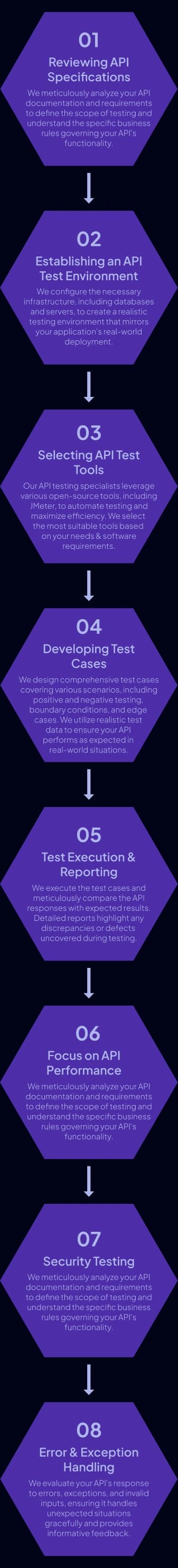 API Testing Approach