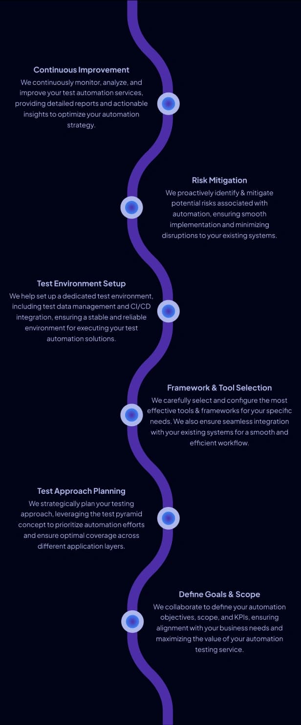 Automation Testing Approach