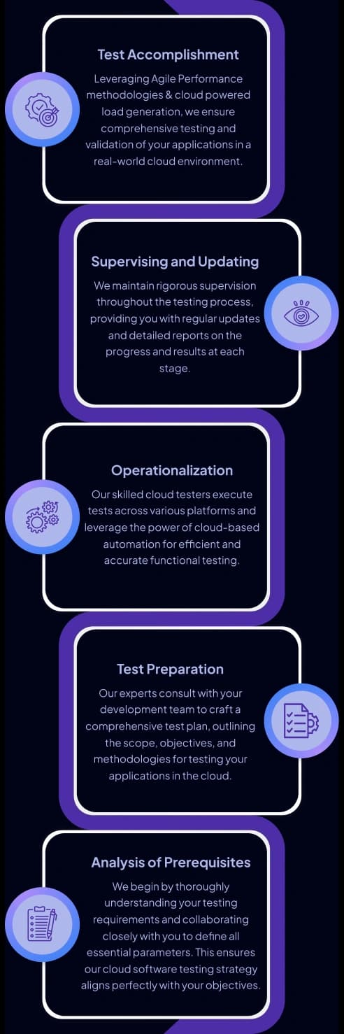 Cloud Testing Approach