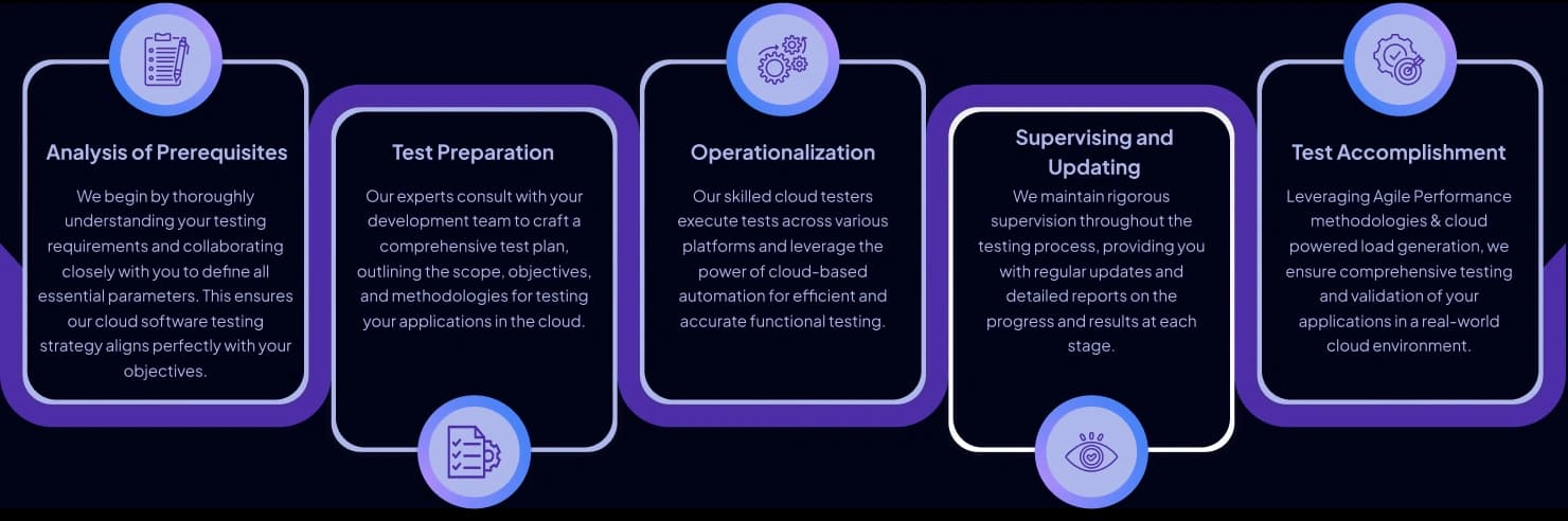Cloud Testing Approach