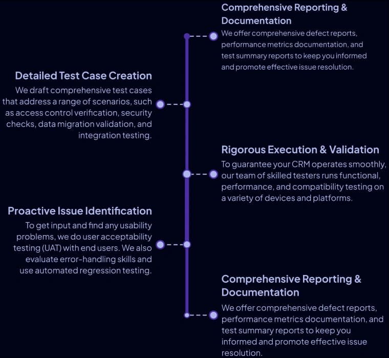 CRM Testing Approach