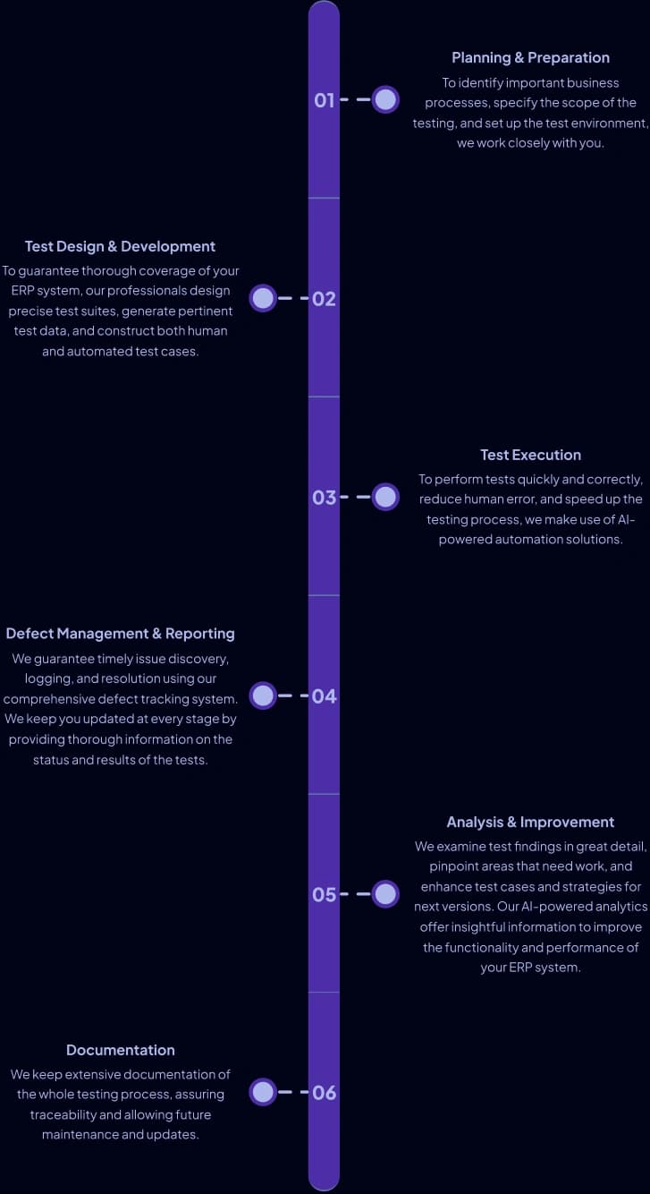 ERP Testing Approach