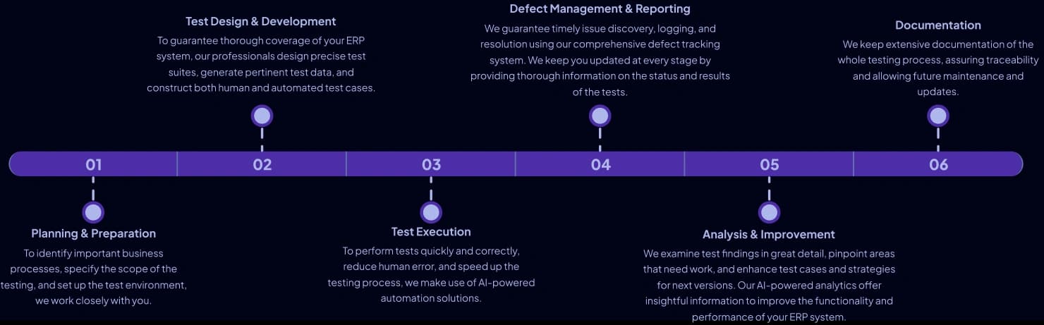 ERP Testing Approach