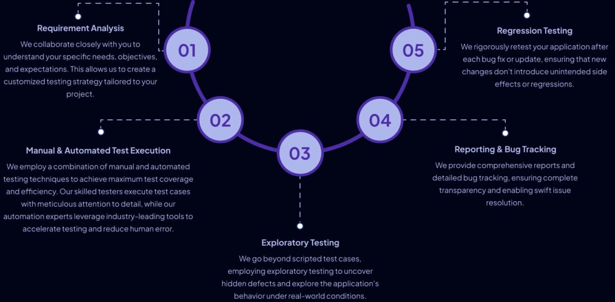 Crowdsourced Testing Approach
