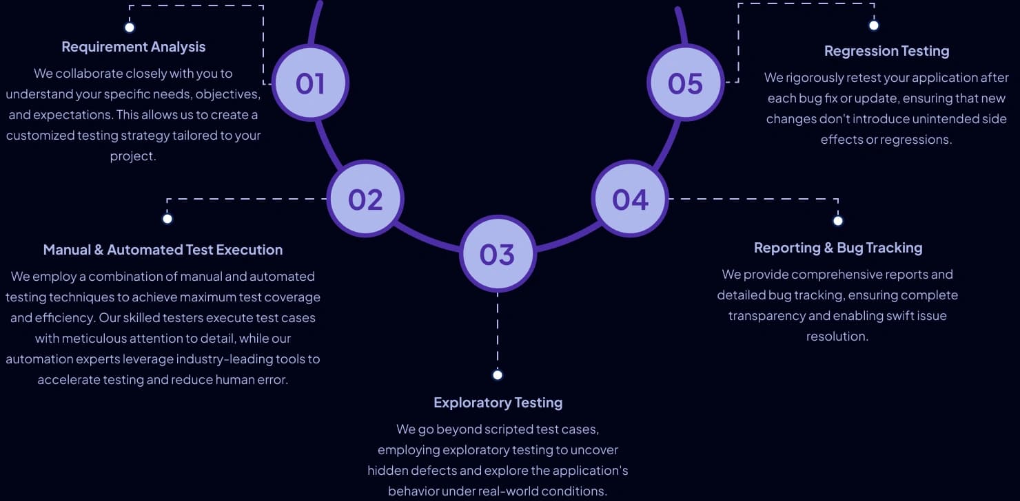 Crowdsourced Testing Approach