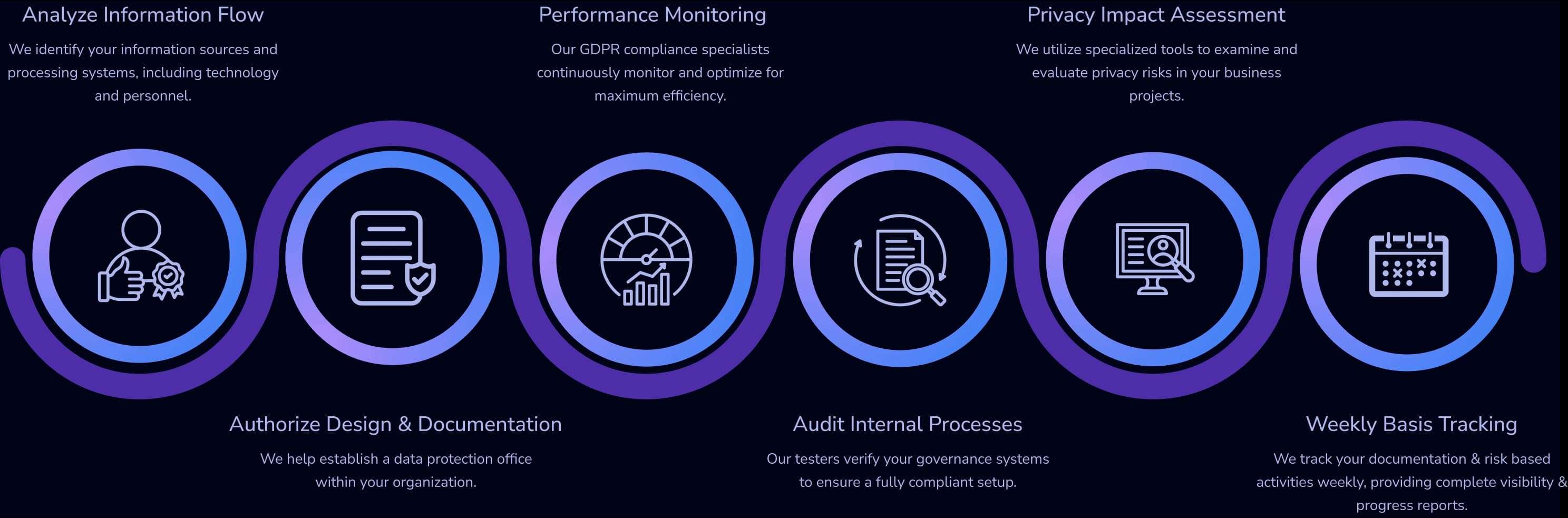 GDPR Compliance Approach