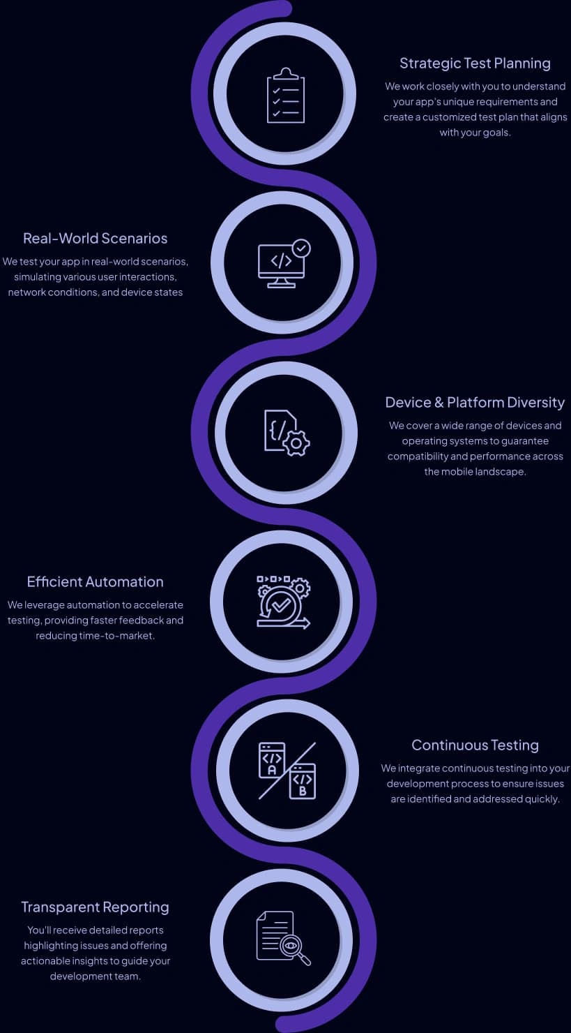 Mobile Test Automation Approach