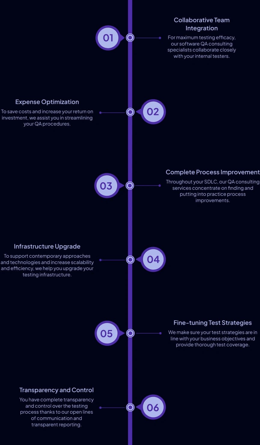 QA Consulting Approach
