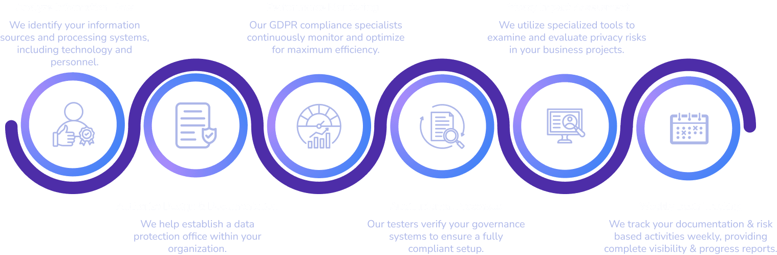 Mobile Testing Approach