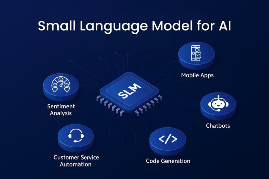 Test Smarter, Not Larger: How SLMs Are Outperforming Massive AI Models in QA Efficiency