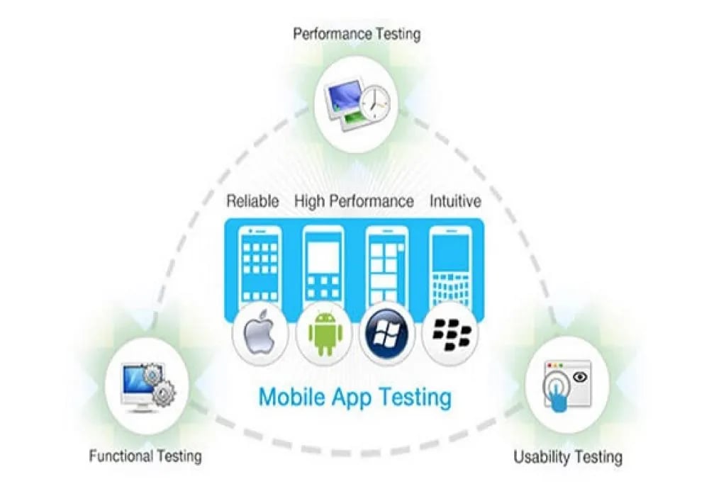Quick Guide: Performance Testing on Mobile Applications [2021 Updated]