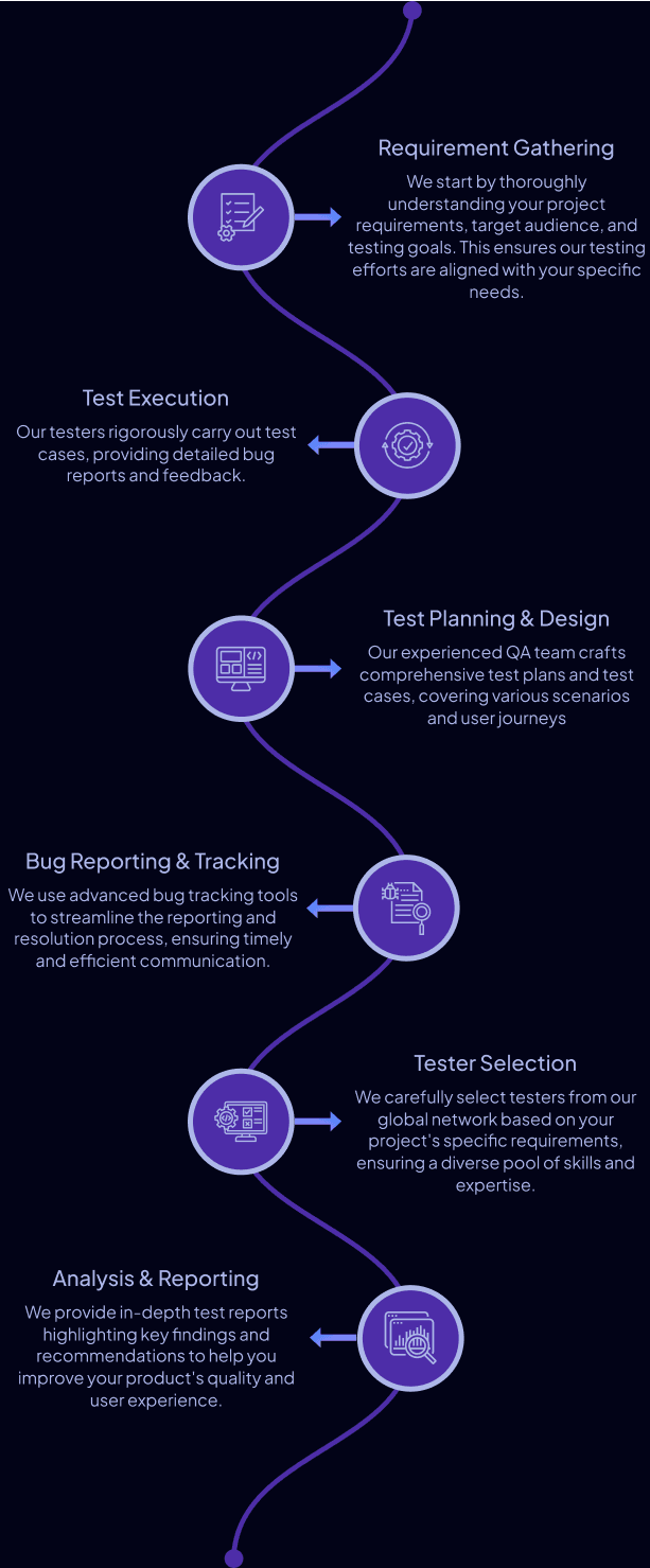 Crowdsourced Testing Approach