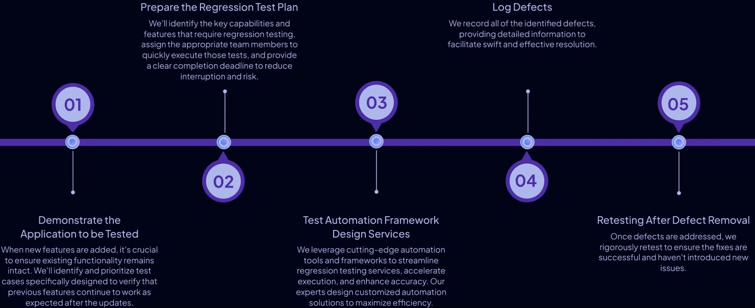 Regression Testing Approach