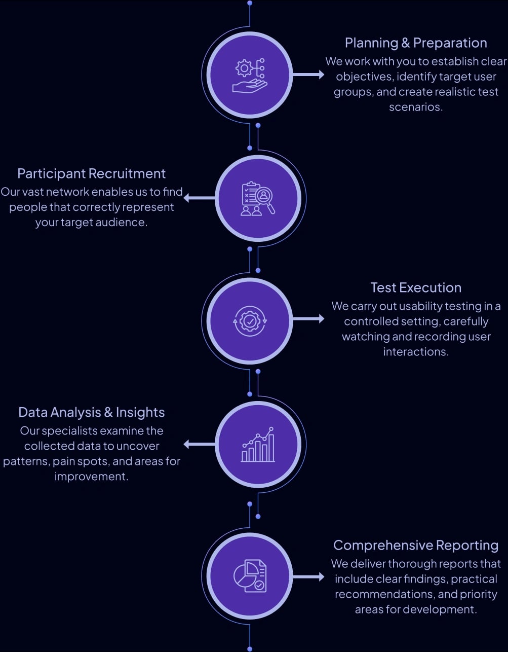 Usability Testing Approach
