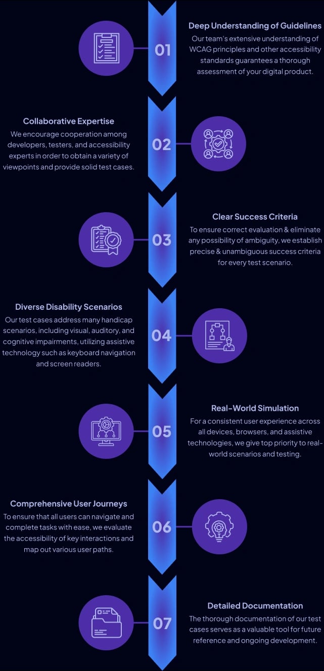 Mobile Testing Approach