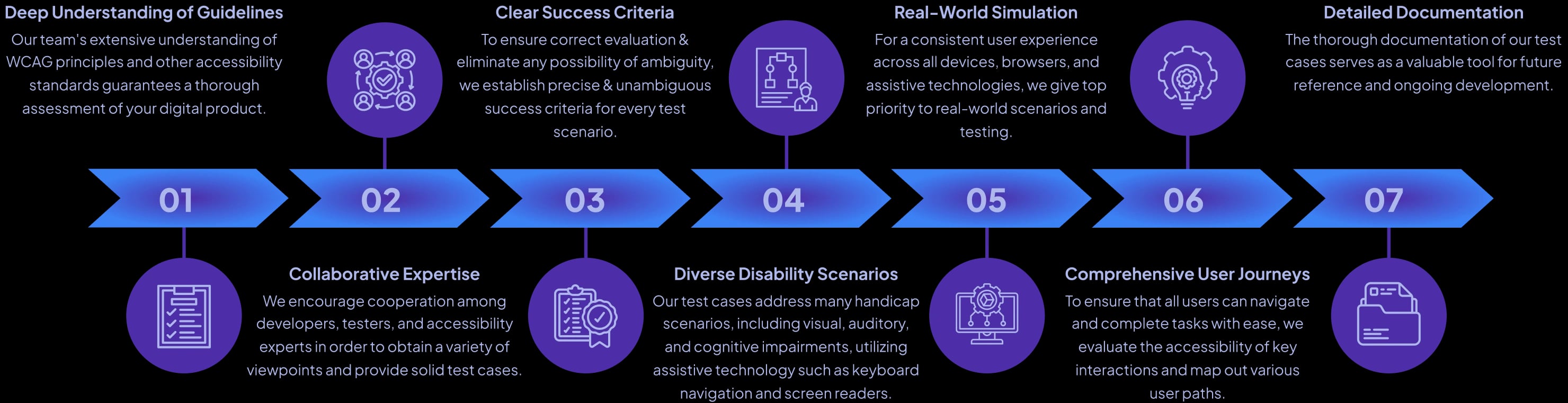 Mobile Testing Approach