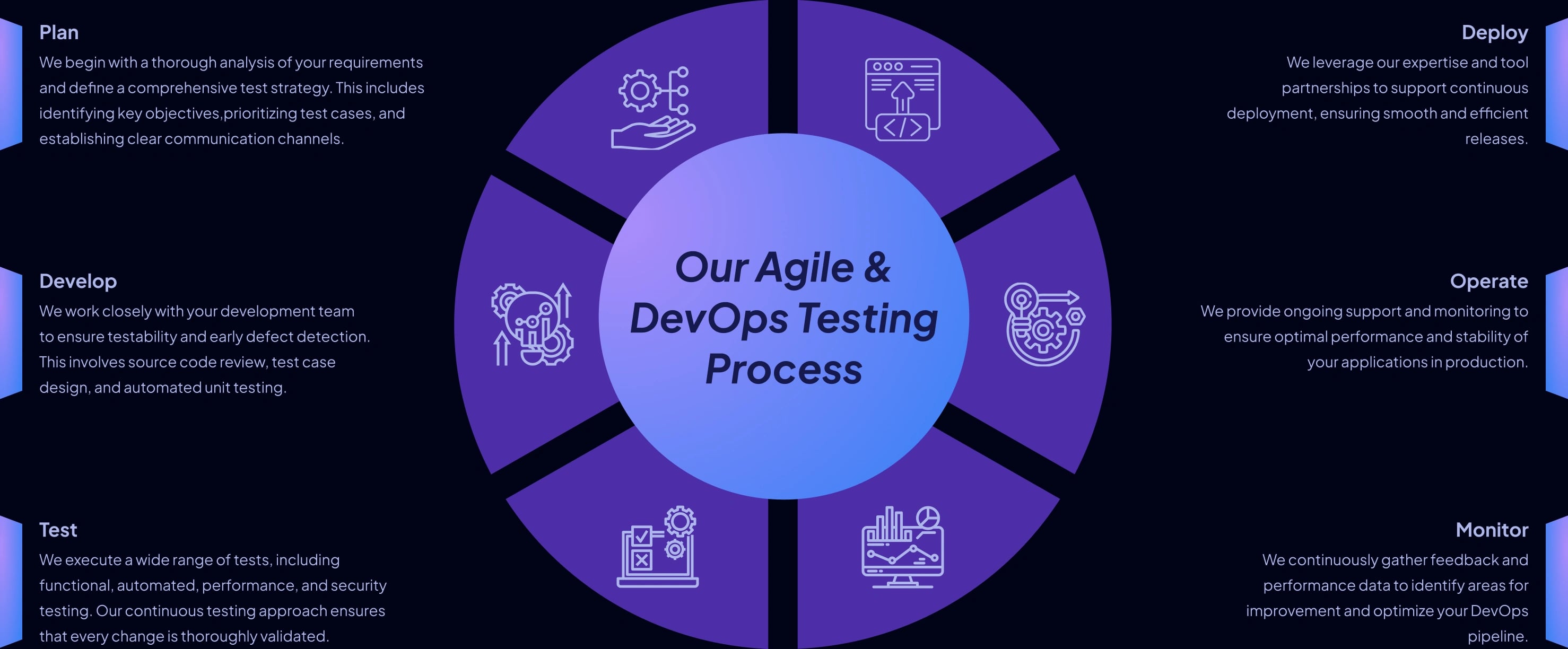 Mobile Testing Approach