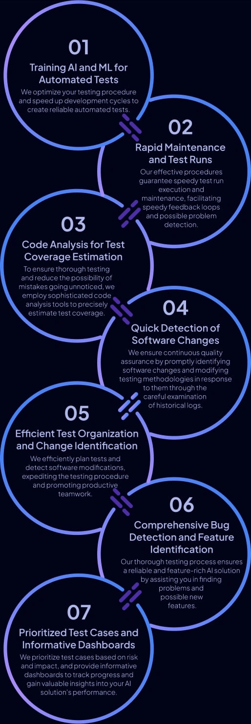 Mobile Testing Approach