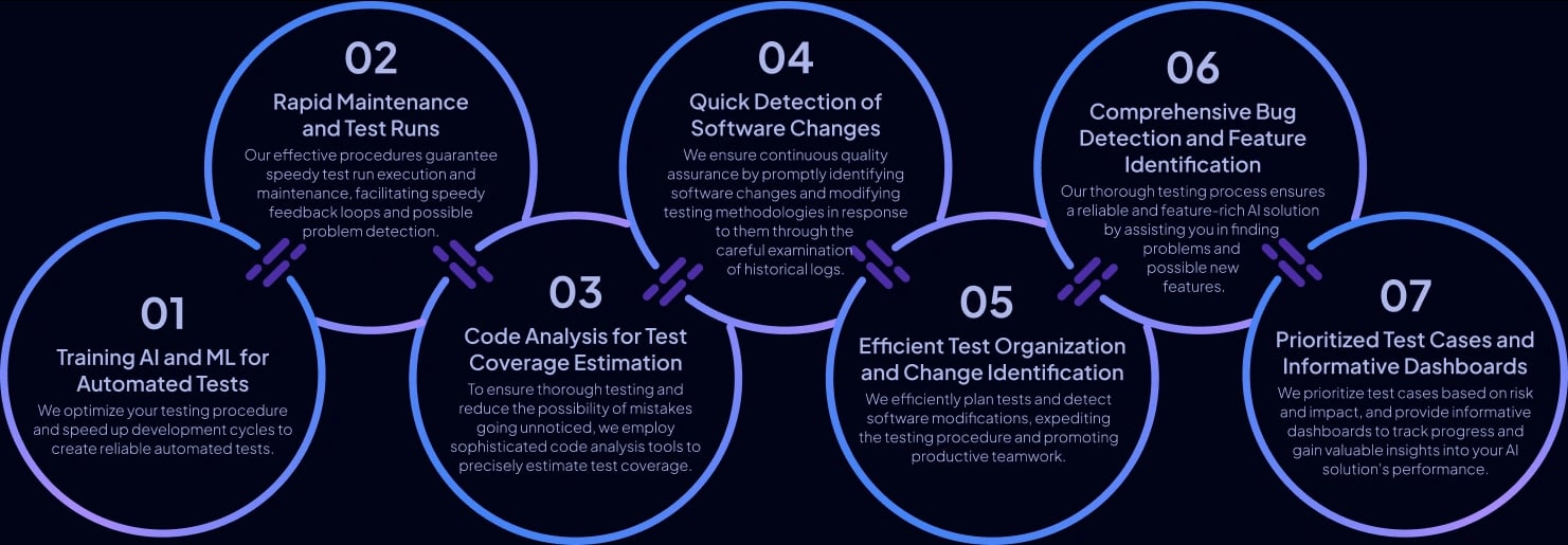 Mobile Testing Approach