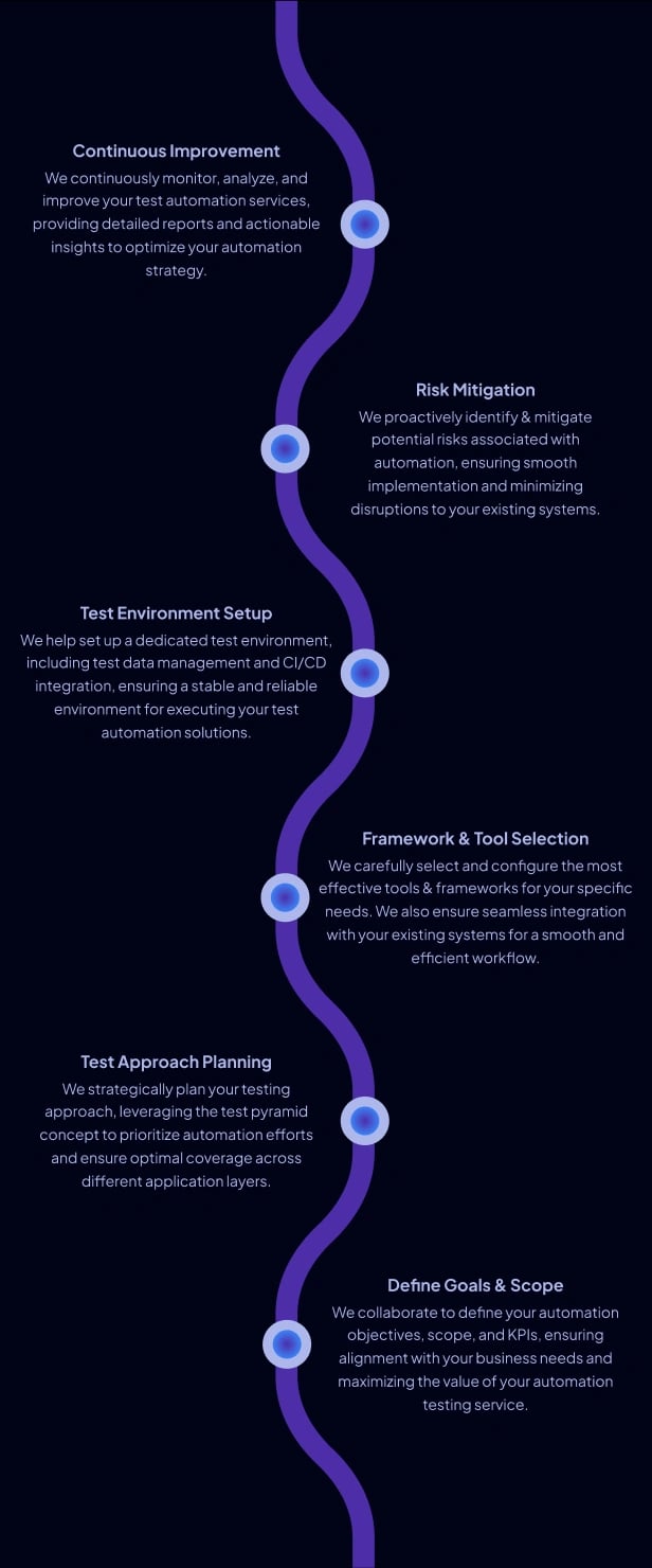 Automation Testing Approach