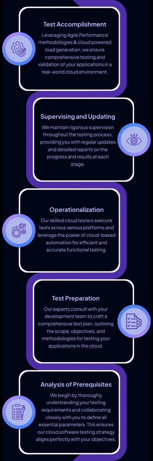 Cloud Testing Approach