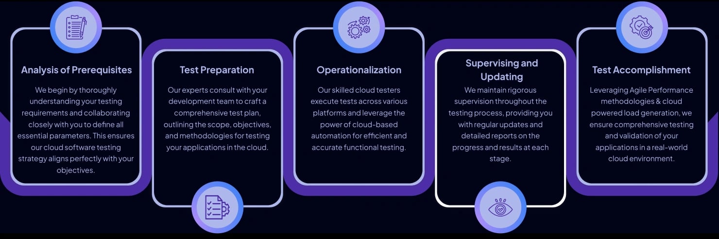 Cloud Testing Approach