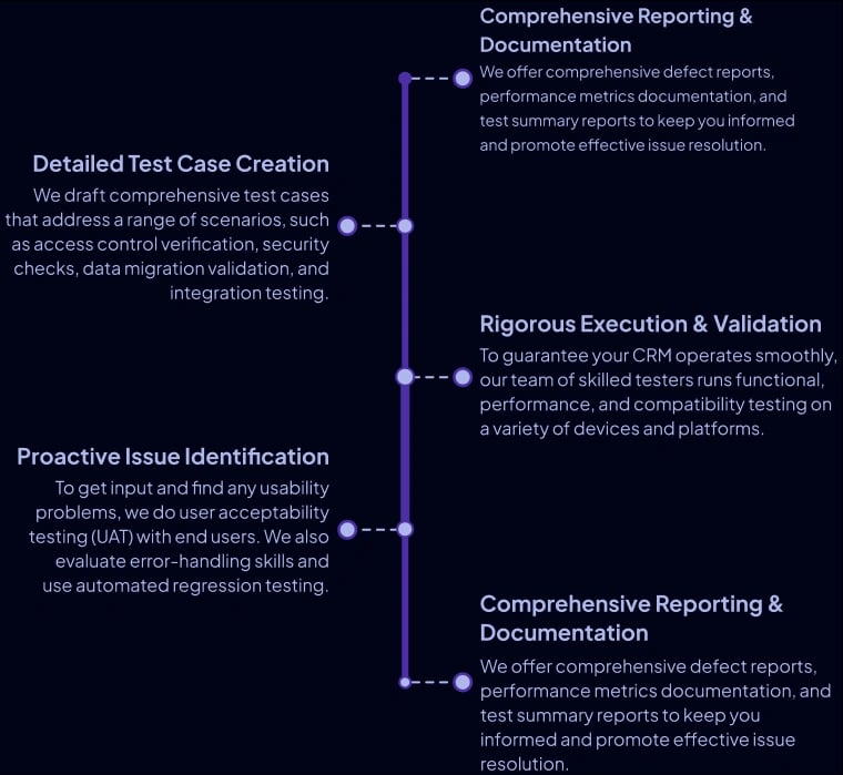 CRM Testing Approach