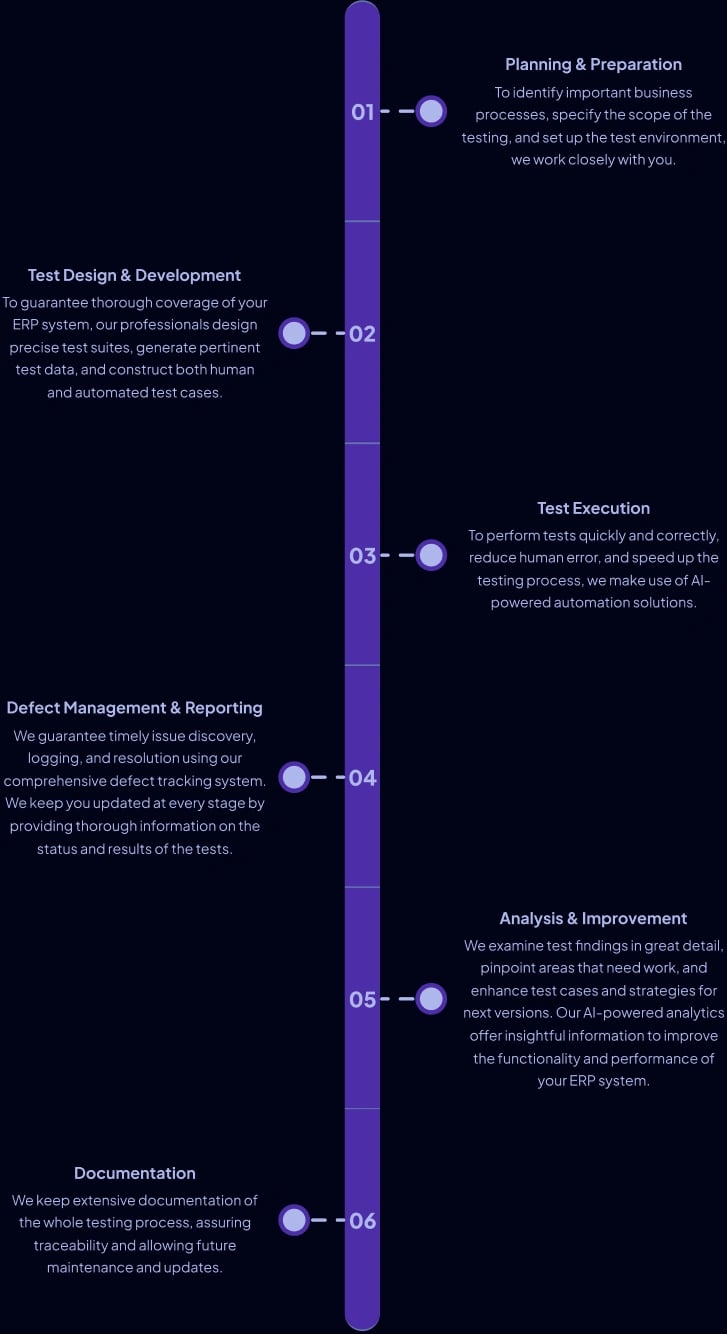 ERP Testing Approach
