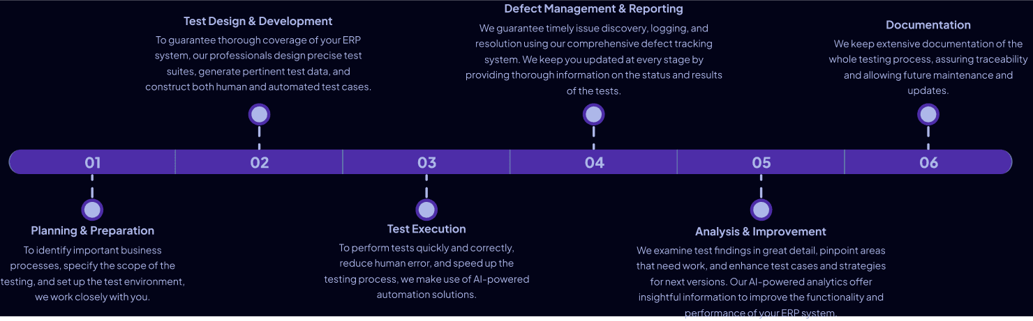 ERP Testing Approach