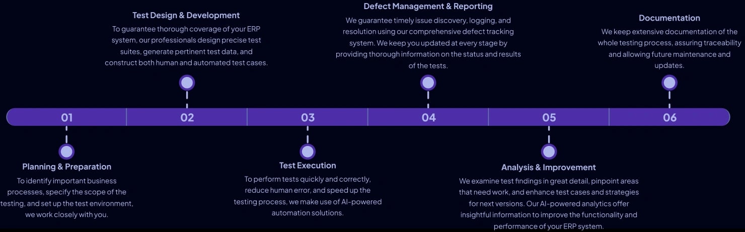 ERP Testing Approach
