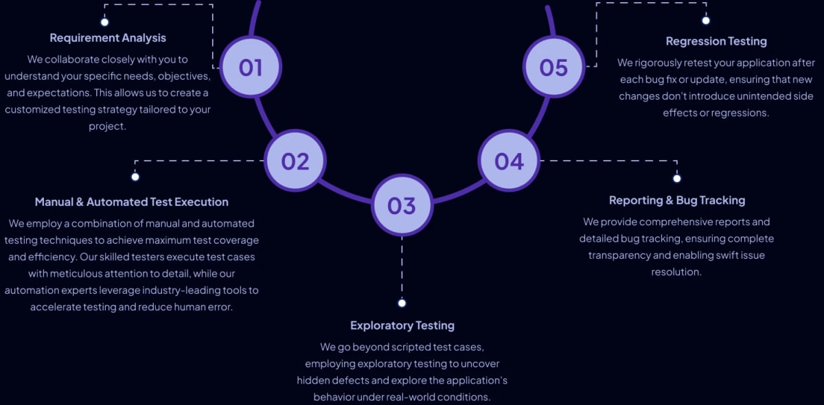 Crowdsourced Testing Approach