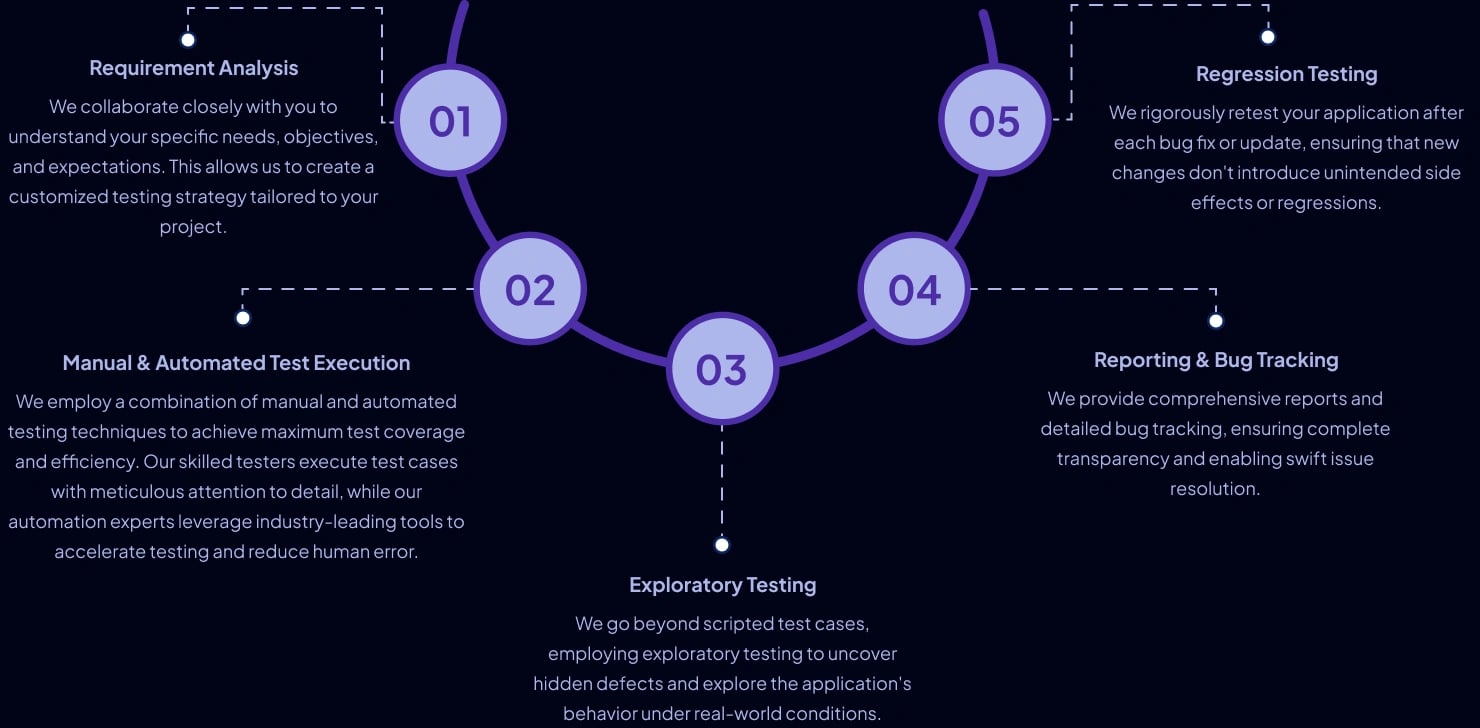 Crowdsourced Testing Approach