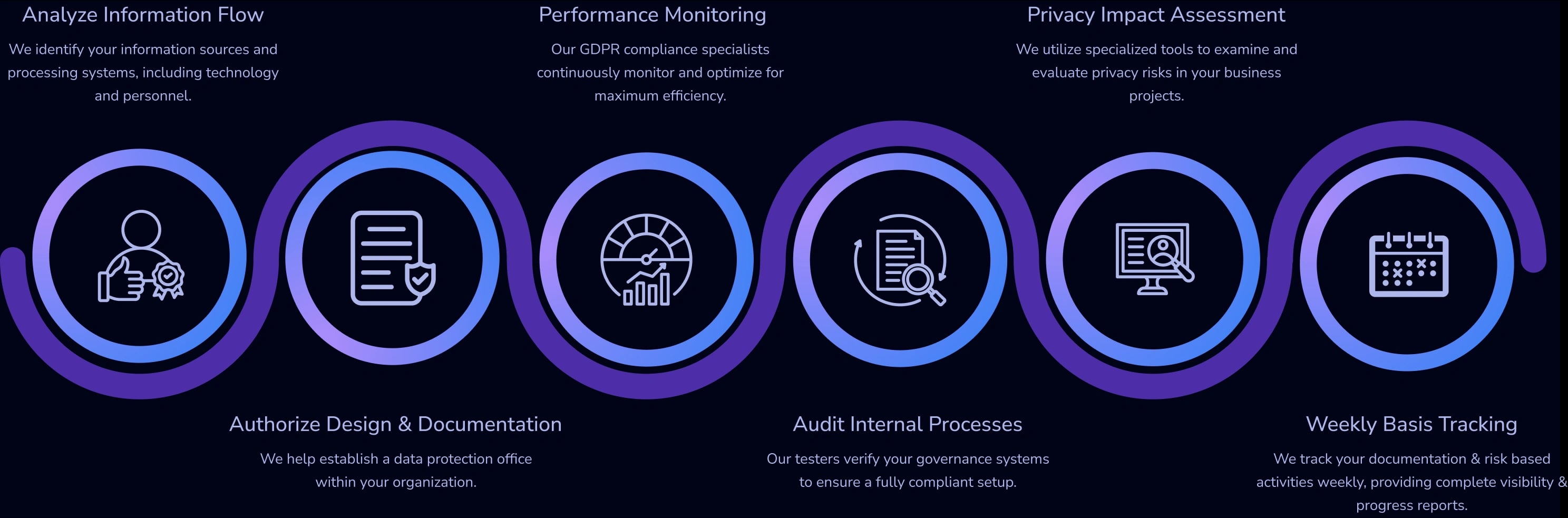 GDPR Compliance Approach