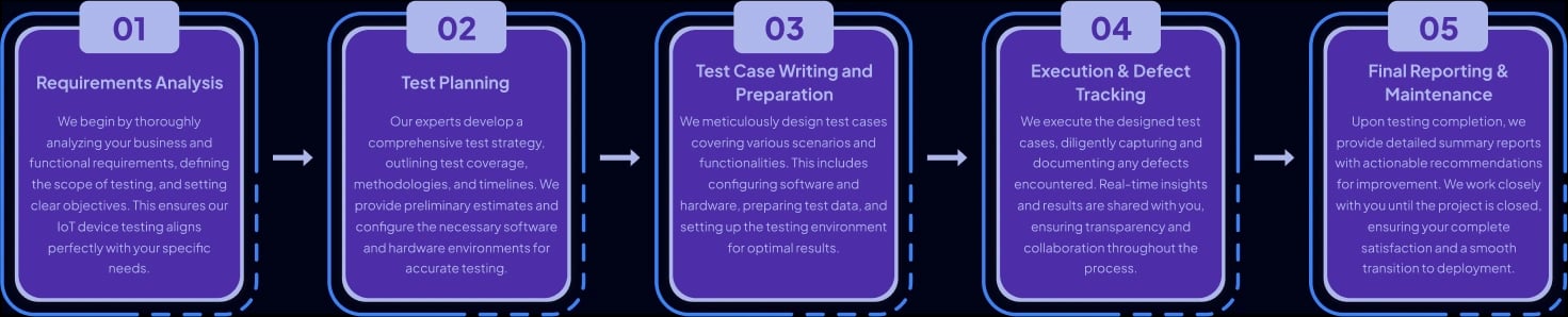 IoT Services Approach