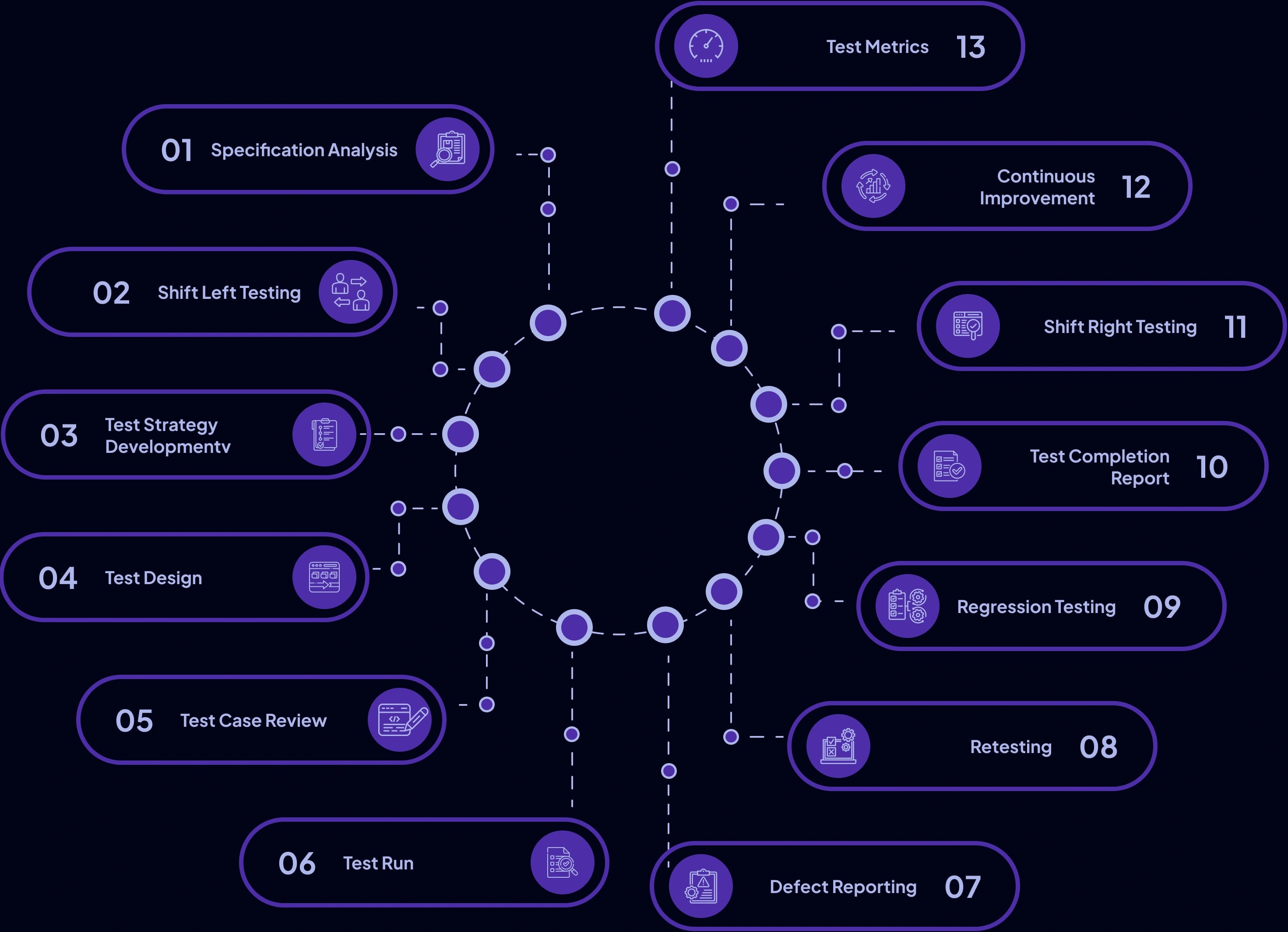 Mobile Testing Approach