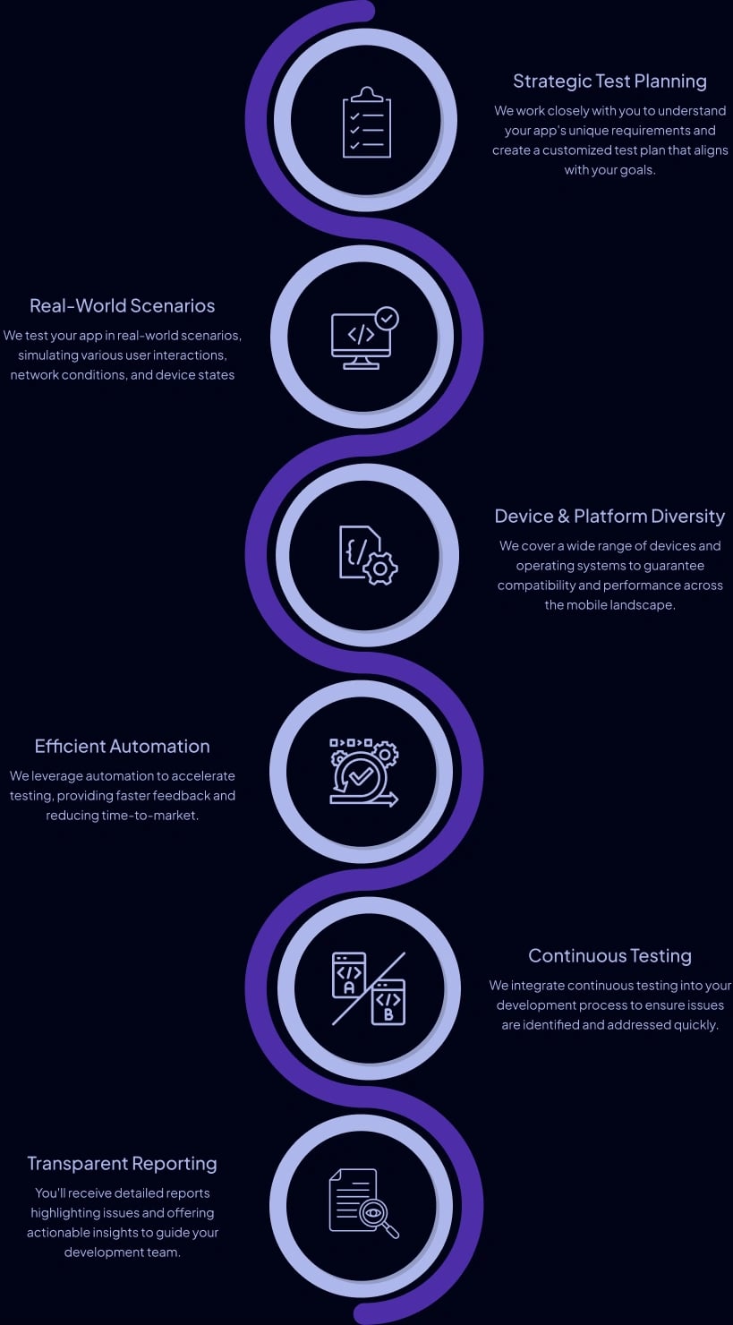 Mobile Test Automation Approach