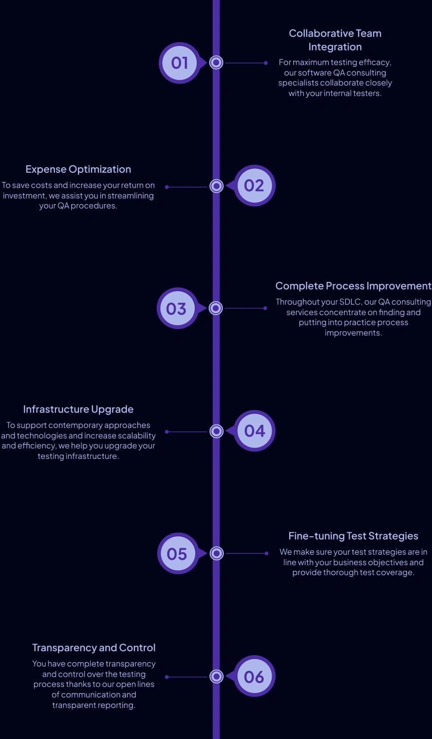QA Consulting Approach