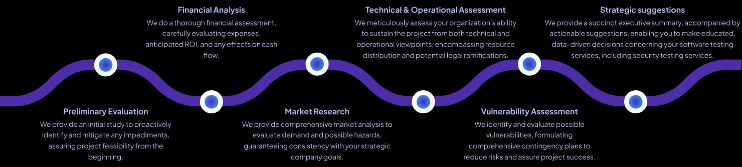 Tools Feasibility Approach