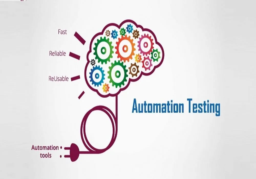 Return of Investment for Automated Testing