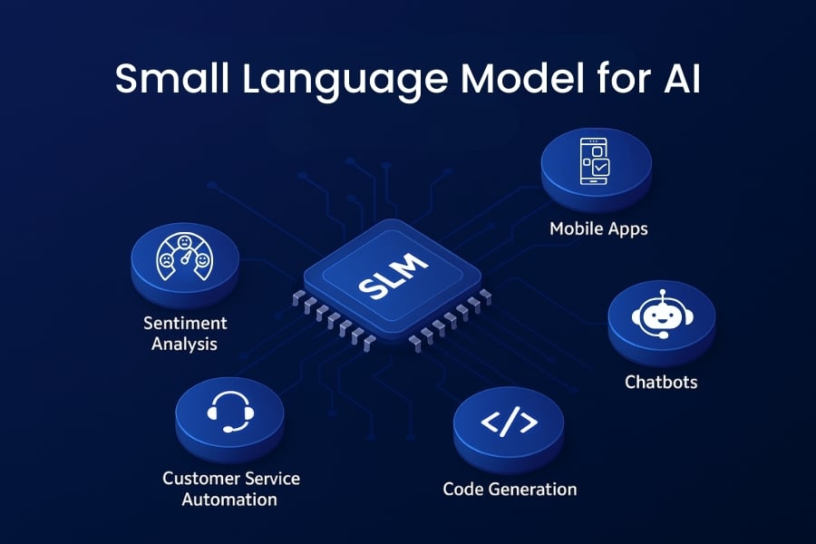 Test Smarter, Not Larger: How SLMs Are Outperforming Massive AI Models in QA Efficiency