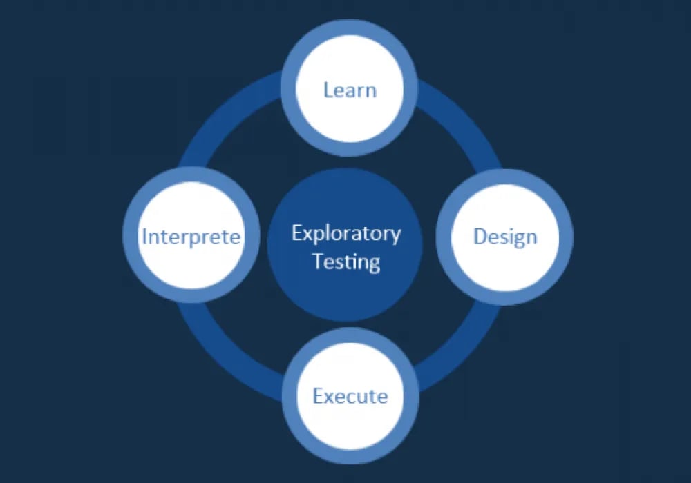 Exploratory Testing: A Useful Technique to Enhance Software Quality