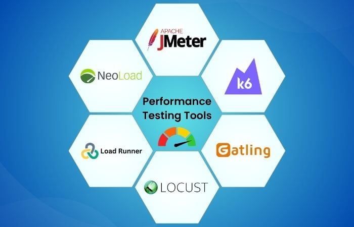 Comparison And Finding The Best Performance Testing Tool For Your Project